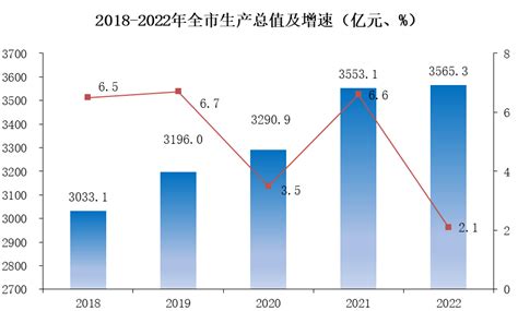 廊坊开发区：2022年工业经济发展趋势稳中向好_河北日报客户端