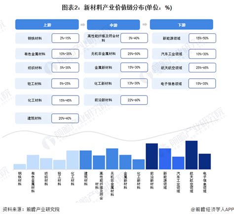 独家！2023年温州市新材料产业链全景图谱(附产业政策、产业链现状图谱、产业资源空间布局、产业链发展规划)_前瞻趋势 - 前瞻产业研究院