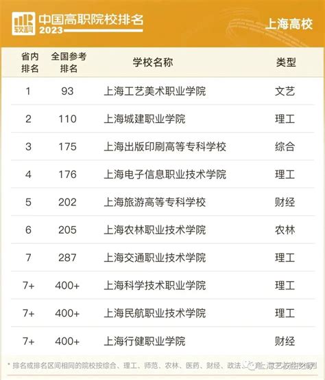 2022上海高职院校名单（上海专科学校排行榜）_玉环网