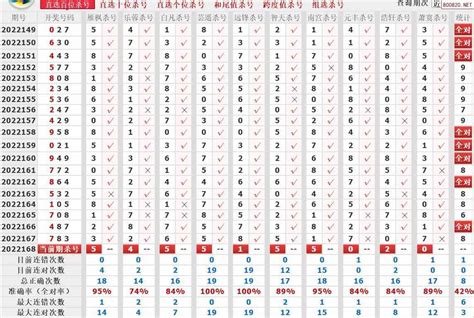 360彩票福彩3d第22168期十大专家杀直选号码_天齐网