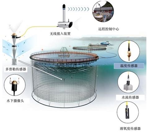 JYB-SZ-养殖河塘水质在线监测系统氨氮电导率监测_立杆式水质在线监测系统-深圳聚一搏智能技术有限公司
