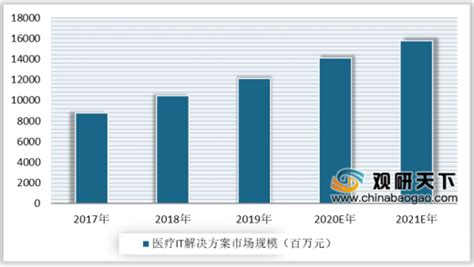 大健康背景下我国医疗行业发展现状分析_康养地产产业规划 - 前瞻产业研究院