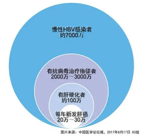 ﻿乙肝小三阳能要孩子吗-防治指南-文章中心-战胜乙肝网