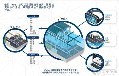 构建数字基础设施 吉山数据中心四期主体结构封顶_中国江苏网