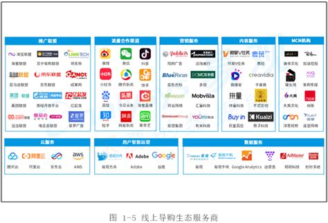 中国十大网购电商平台【搜了宝】排在哪_购物