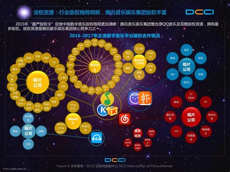 DCCI：2016-2017年中国数字音乐平台价值研究报告 - 外唐智库
