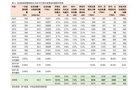 股票各板块龙头股一览表（龙头股）-yanbaohui