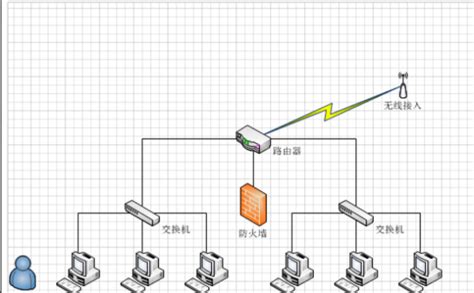 企业网络架设拓扑图_word文档在线阅读与下载_免费文档