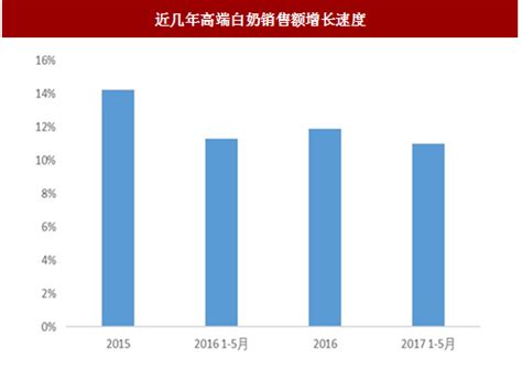 2018-2023年中国原奶市场运营态势与行业市场需求调研报告_观研报告网