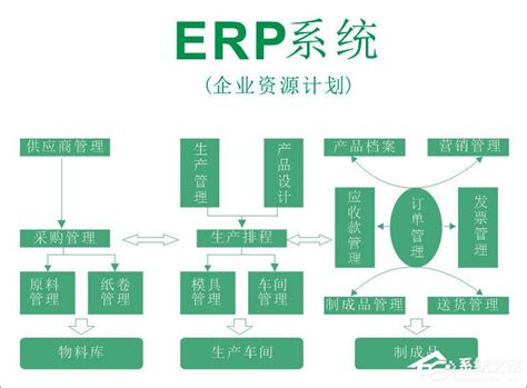 什么是ERP系统？如何运用好ERP系统？ - 系统之家