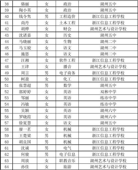 2020广东轻工职业技术学院春季高考专科录取分数线_就上学网