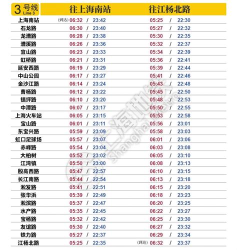 上海地铁首末班车时间表最新版 (2020年4月30日更新）- 上海本地宝