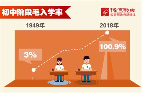 中国人口受教育程度_受教育程度怎么填 - 随意云
