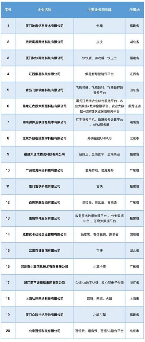 7家江苏企业入选2023互联网企业百强榜