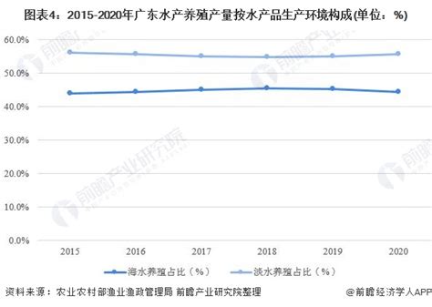 中国水产行业发展现状分析与投资前景预测报告（2023-2030年）-中国水产科学研究院渔业机械仪器研究所网站