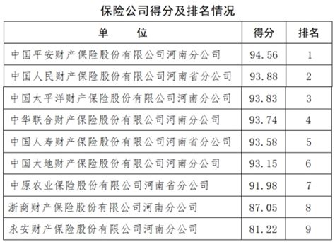 许昌电气职业学院2023年校方责任险询价函（修订版）-学生处