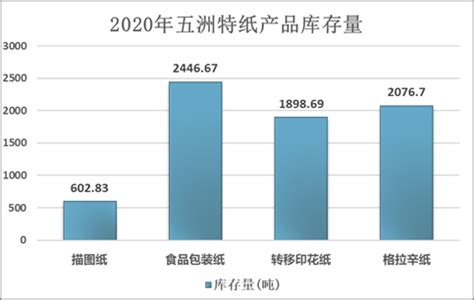2022年中国机制纸及纸板市场现状及发展前景预测分析（图）