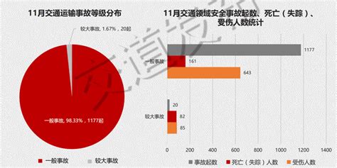 交通安全大数据：深圳将成国内首个年万车死亡率小于1的大中型城市_深圳新闻网