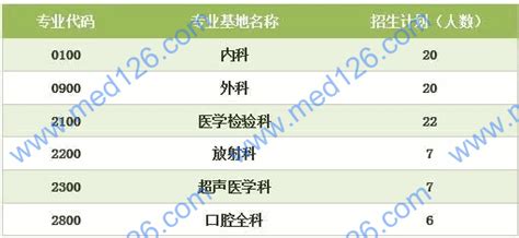 武汉161医院2017年住院医师规范化报名条件及报名流程