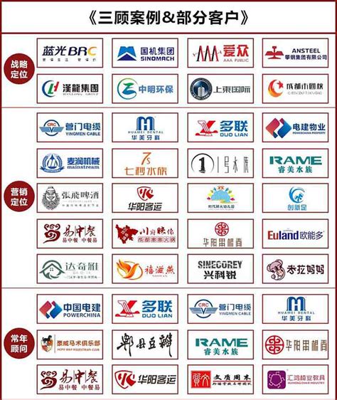 上海十大管理咨询公司排名（咨询公司排行）-慧博资讯