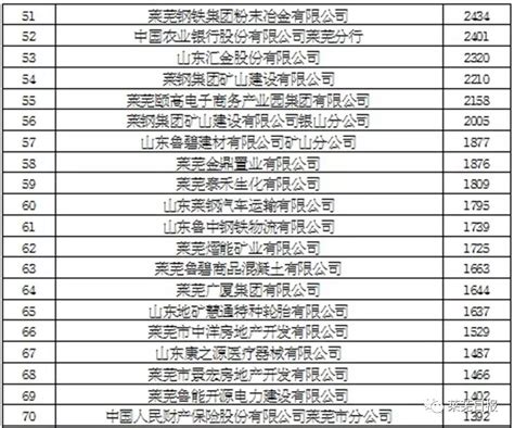 2019年纳税排行_樟树2019年纳税排行榜出炉,看看樟树企业排名(2)_排行榜