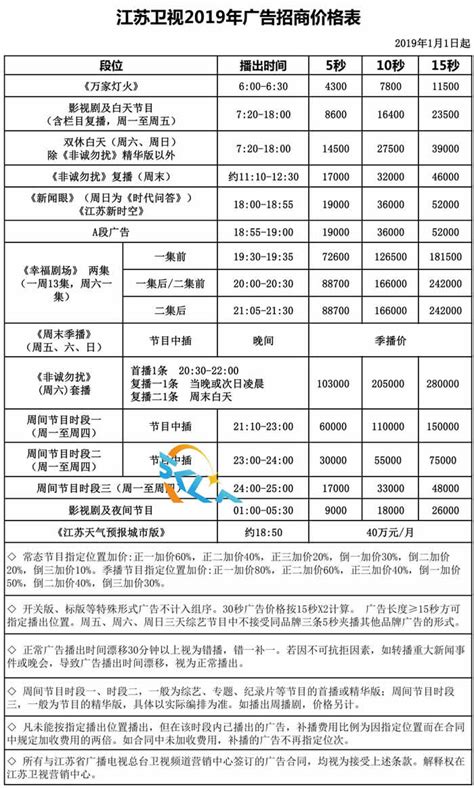 上海东方卫视2021年广告价格表