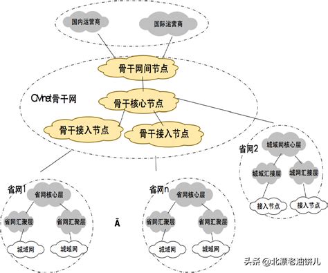 中国移动cmnet是什么网络（中国移动骨干网知识讲解）_斜杠青年工作室
