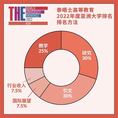中国最好的教育机构是哪一家？盘点中国十大教育机构排名