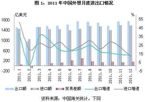 2020年中国外贸行业分析报告-行业竞争现状与前景评估预测_观研报告网