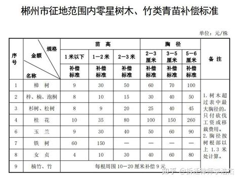 长沙县2020年第二批次建设项目奖励房屋拆迁补偿公示表