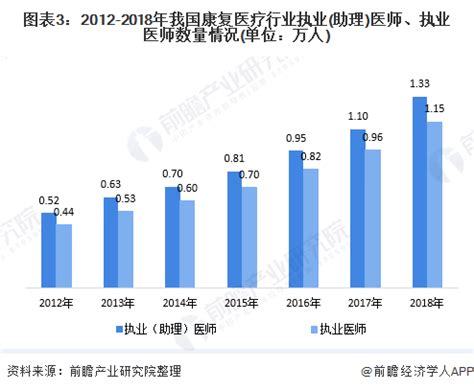中商产业研究院：《2021年“十四五”中国康复医疗行业市场前景及投资研究报告》发布-中商情报网