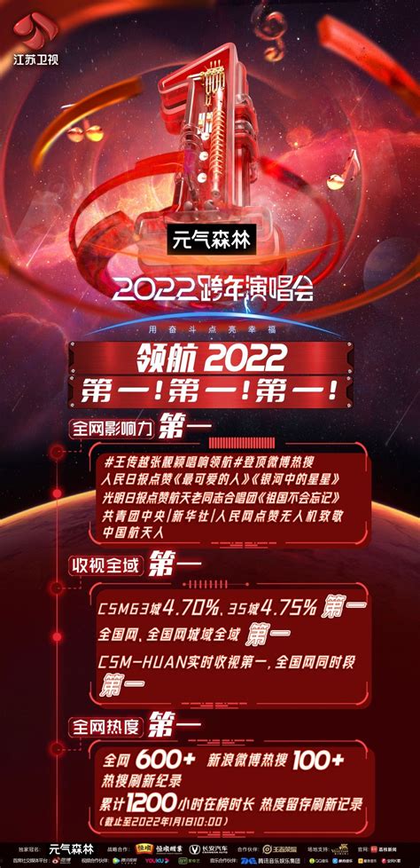 2023-2024李宇春江苏卫视跨年零点大秀《作为怪物》_腾讯视频