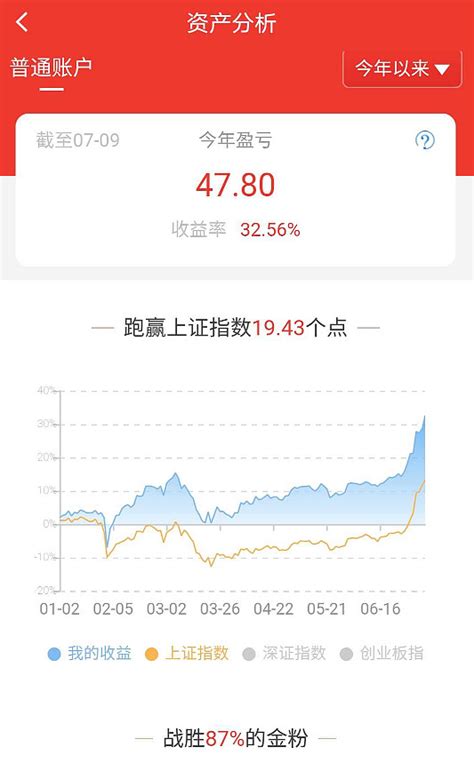 一位上海老股民爆料：“K线双飞燕，利润手中攥”，相当经典 - 知乎