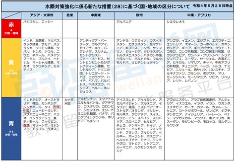 日本入境政策2022年2月19日前细节汇总 - 知乎