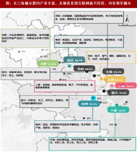 中国长三角26城市经济发展情况、“一核五圈四带”的网络化空间格局及未来将建设具有全球影响力的世界级城市群分析[图]_智研咨询