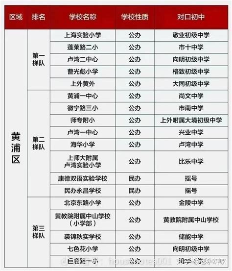 上海16区，中小学梯队排名，及入学相关新政解读 - 知乎