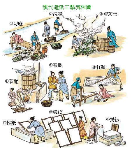 中国造纸术发展史(组图) 纸业网 新闻中心 造纸行业门户网站