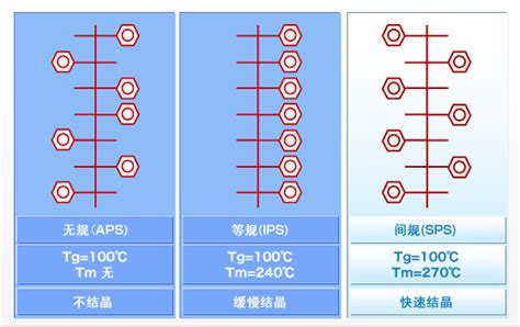 日本出光XAREC系列间规聚苯乙烯SPS树脂-科思德塑胶