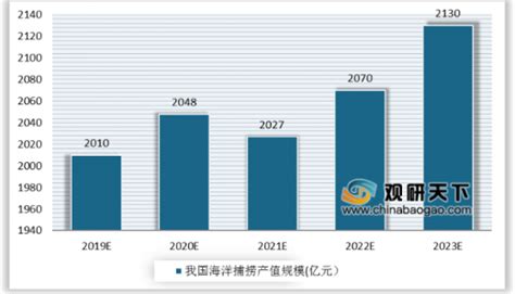 行业深度！一文带你详细了解2021年中国水产养殖市场供需现状、竞争格局及发展前景_前瞻趋势 - 前瞻产业研究院