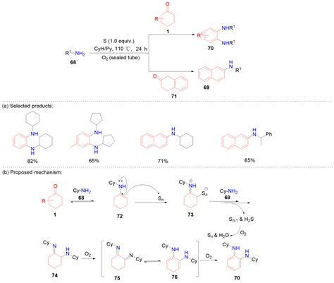 环己酮选择性构建功能芳烃的研究进展