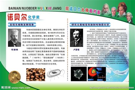 世界级科学家介绍展板设计图片下载_红动中国