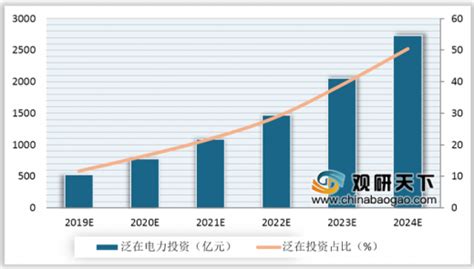 2018年中国物联网产业模组出货量市场份额及平台竞争力分析（图）_观研报告网