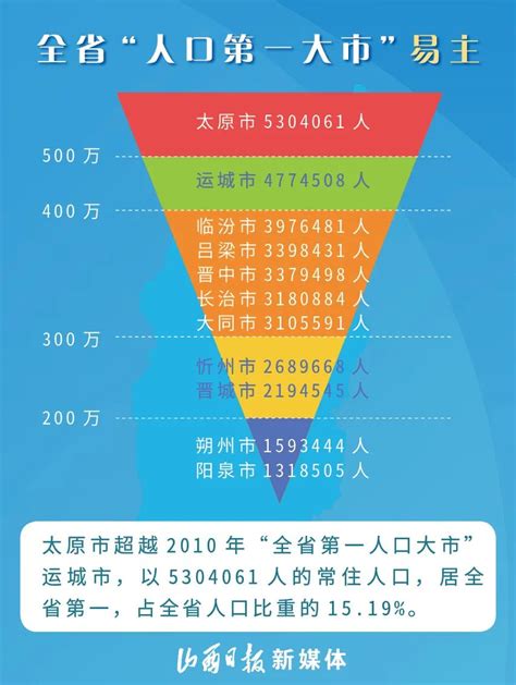 2023年[忻州]原平市人口常住户籍有多少和第七次人口普查结果-红黑人口库