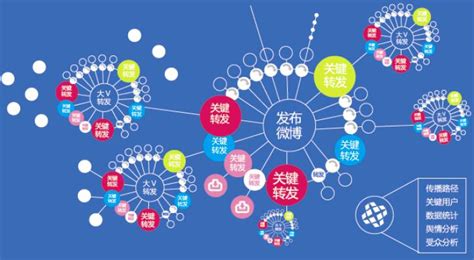 企业如何选择北京网络舆情优化公司？__财经头条