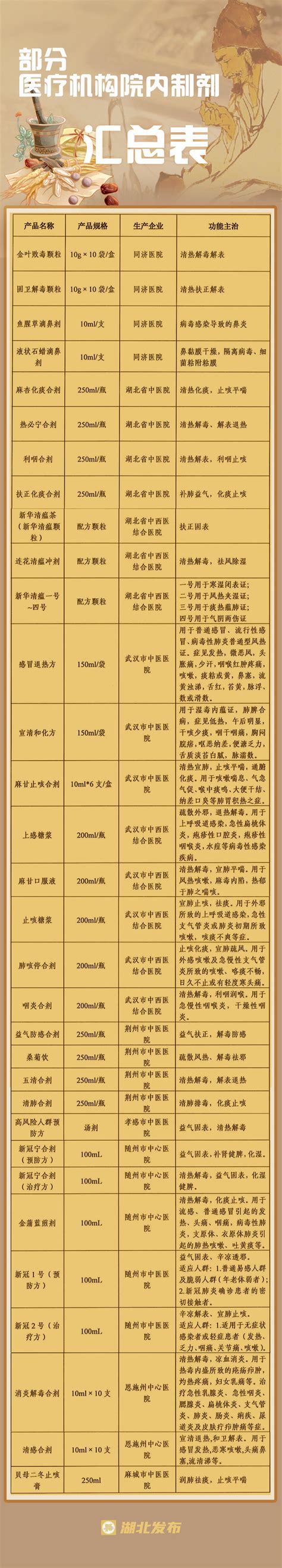权威发布！湖北2021高考分数线来了！_武汉_新闻中心_长江网_cjn.cn