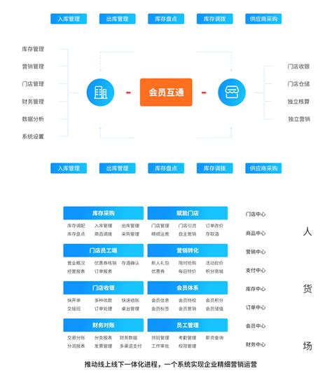 京东收银——零售业态全场景收银解决方案(京东科技集团)_第七届“金松奖”方案/案例评选_移动支付网