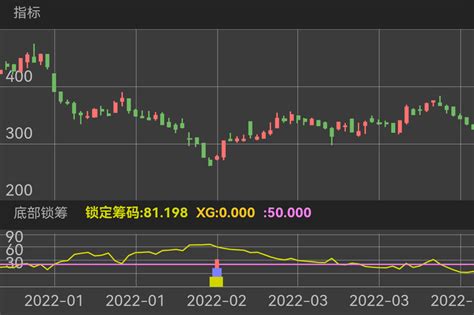 CRO概念股走低 凯莱英跌停-市场-上海证券报·中国证券网