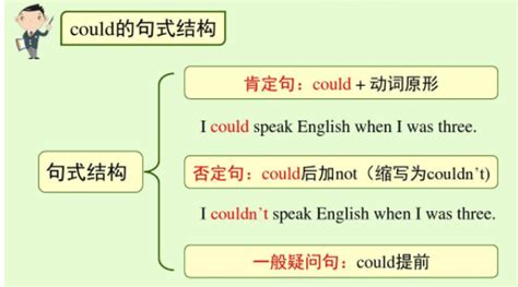 主语从句与宾语从句区别-宾语从句用以区分主语从句的几个特征-主语从句引导词
