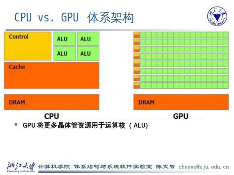 GPU与CPU线程的区别 - 浙江大学计算机学院