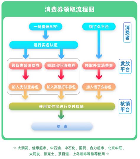 安顺招聘华为云服务运营经理（贵安）/18-23K